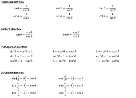 6.3: Verifying Trigonometric Identities .